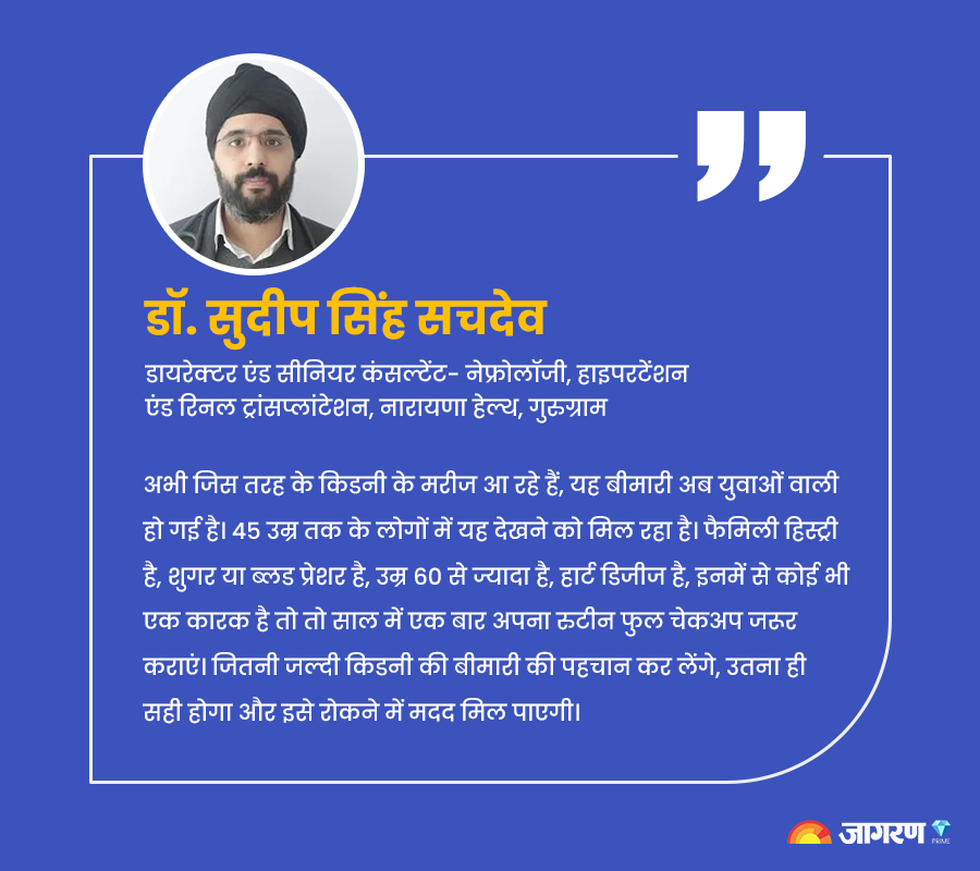 JagranNews's tweet image. World Kidney Day खराब लाइफ स्टाइल से बढ़ रहे किडनी के मरीज, डायलिसिस कराने वालों में आधे कम उम्र वाले

#WorldKidneyDay #WorldKidneyDay2024 #PrimeNews