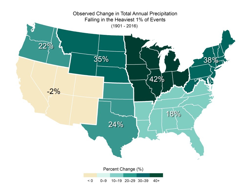 Measures in the relative amount of annual rainfall delivered by large, single-day precipitation events shows change over time. Thank to @NOAANCEI and @NCState_NCICS for data that informs the USGCRP Heavy Precipitation Indicator – find out more: globalchange.gov/indicators/hea…