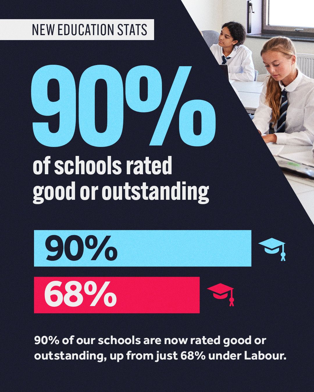 Education Stats DfE Releases Latest Outcomes Data For Looked After