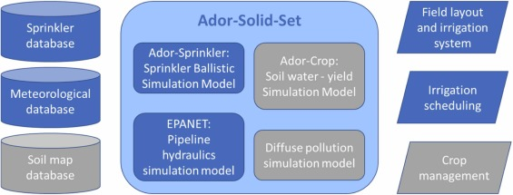 Great news for irrigation!  A new model simulates full field watering for large farms, optimizes water use &amp; reduces losses  #research #agriculture #smarterirrigation <a href="/CITAAragon/">CITA Aragón</a> <a href="/EEAD_CSIC/">EEAD - CSIC</a>
➡️🔗doi.org/10.1016/j.agwa…