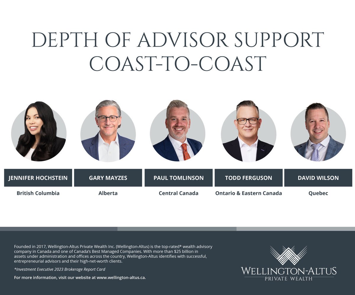 wellingtonaltus's tweet image. With a depth of expertise and knowledge, our Regional Management team are united by one common goal - supporting our advisors in providing an exceptional client experience. #UnstoppableMomentum #WealthManagement
