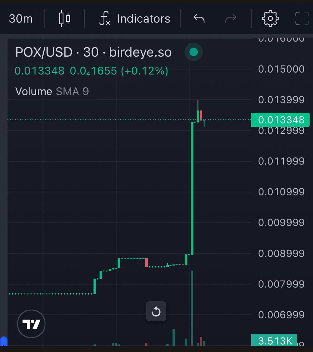 medoussalem's tweet photo. $POX on The road , Soon to the Moon 🚀🔥🚀. @PrivateFoxes 

🦊🚀🦊. 

#PrivateFoxes #SolanaCommunity 
#SolanaAirdrop #SolanaMemeCoins 
#POX #SpaceX #Solana #SOL 
#starship #Jupiter #Crypto #GateioStartup https://t.co/3Wc8SreRPn