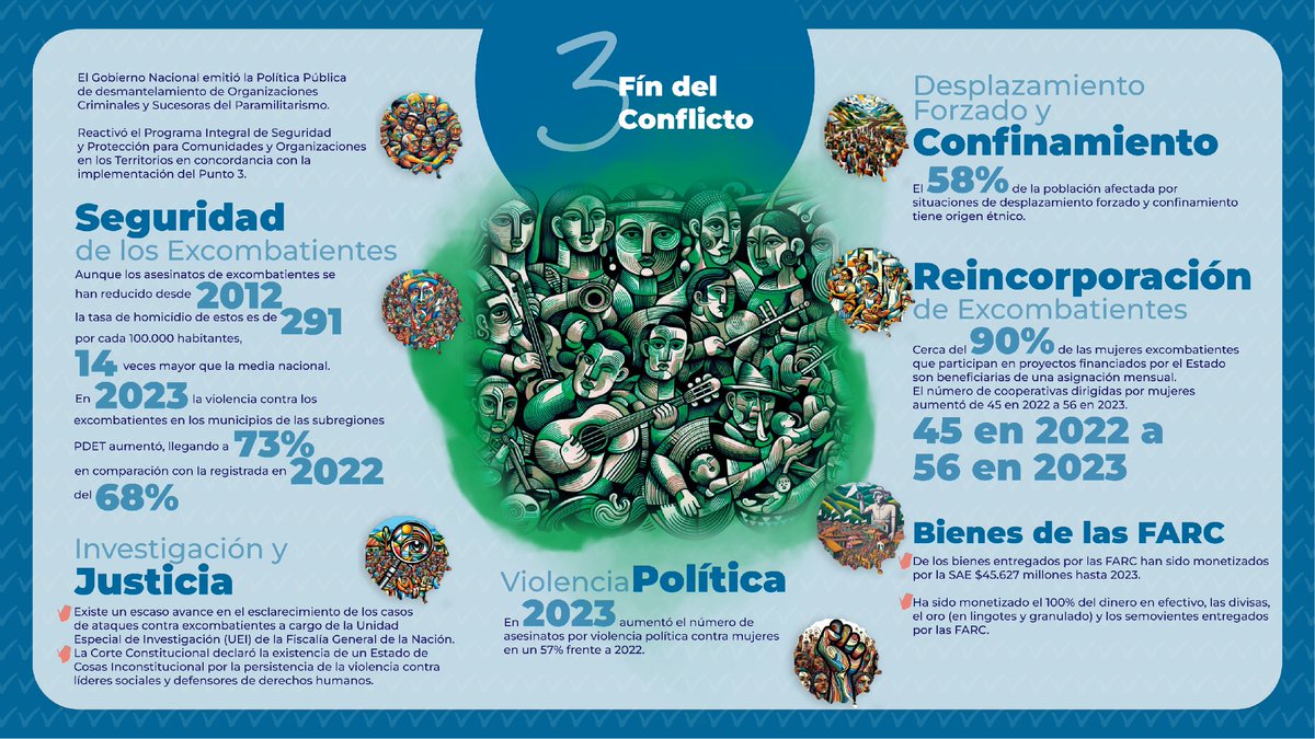 Secretaría Técnica Acuerdo de Paz tweet media