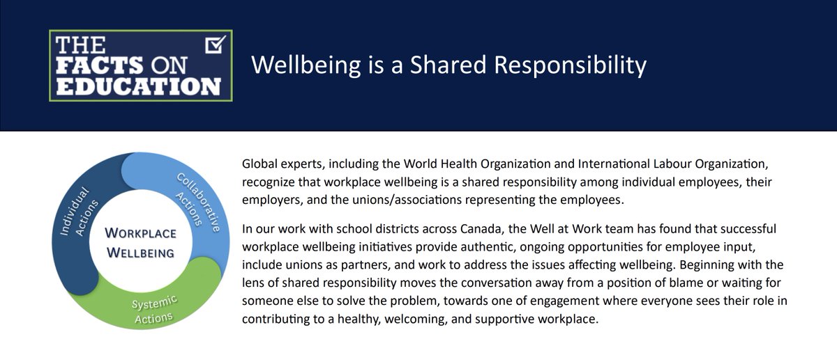 Read the latest #FactsOnEd 'Wellbeing is a Shared Responsibility'! ow.ly/QhtH50QRA1J Improving workplace wellbeing takes individual, collaborative and systemic actions.