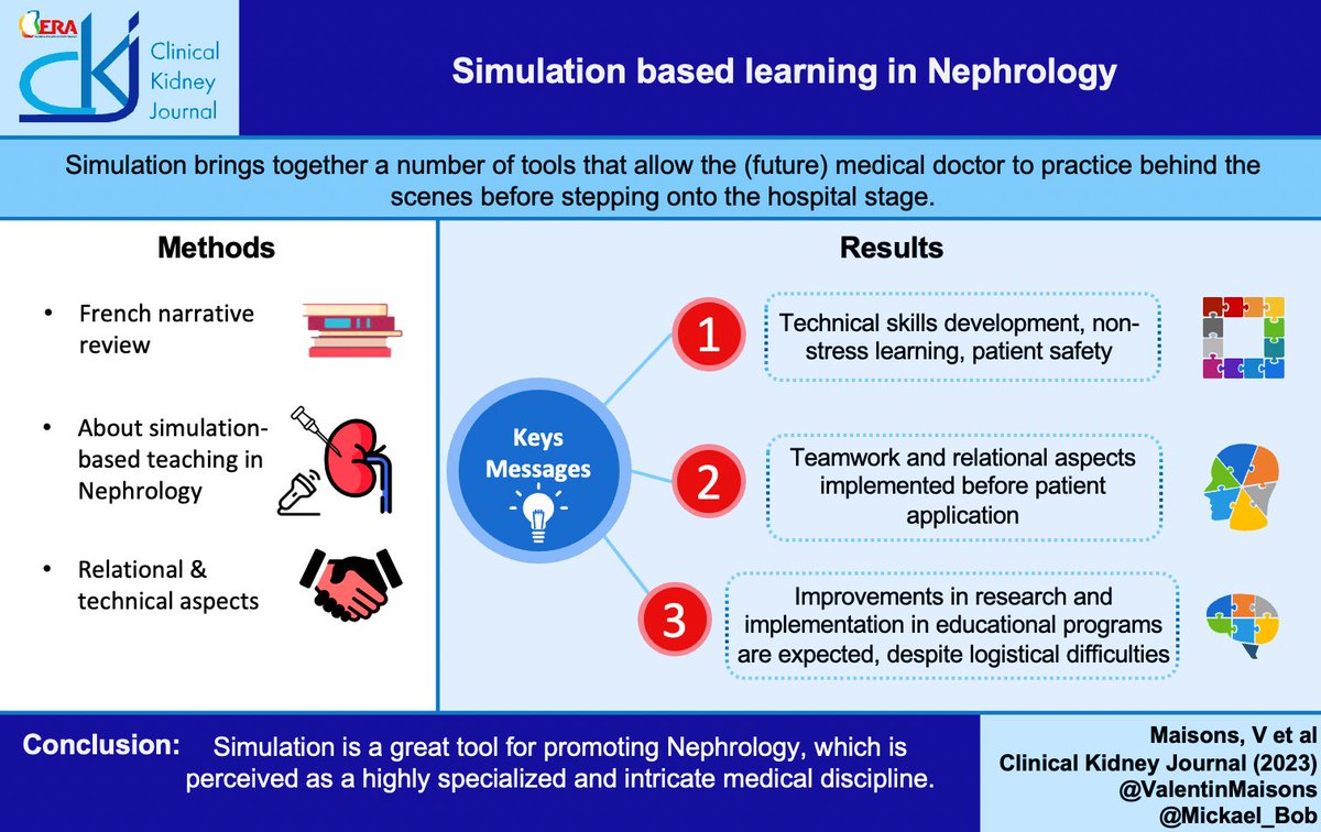 ↘️Review on simulation-based learning in Nephrology↙️ - @CKJsocial - with believers ; @yosuluque @Sautenet @AntoineLanot et al., 🦾🤖a great coordination carried out by @Mickael_Bob 👷🏻‍♂️ academic.oup.com/ckj/advance-ar…