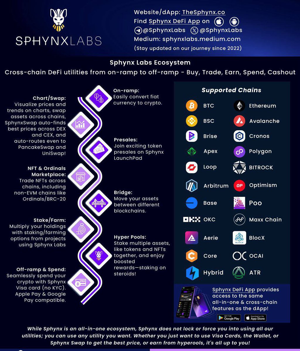 gentlespreedev's tweet photo. @rare10x Yep, that's what the bull run holds for us. Really bullish on @SphynxLabs, An all in one #DeFi Platform with great Passive income earning systems like their #Hyperpool, #Stake and many more. Check em out mate, got pairs in 23+ Blockchains. https://t.co/ZR1fWw1Ffz