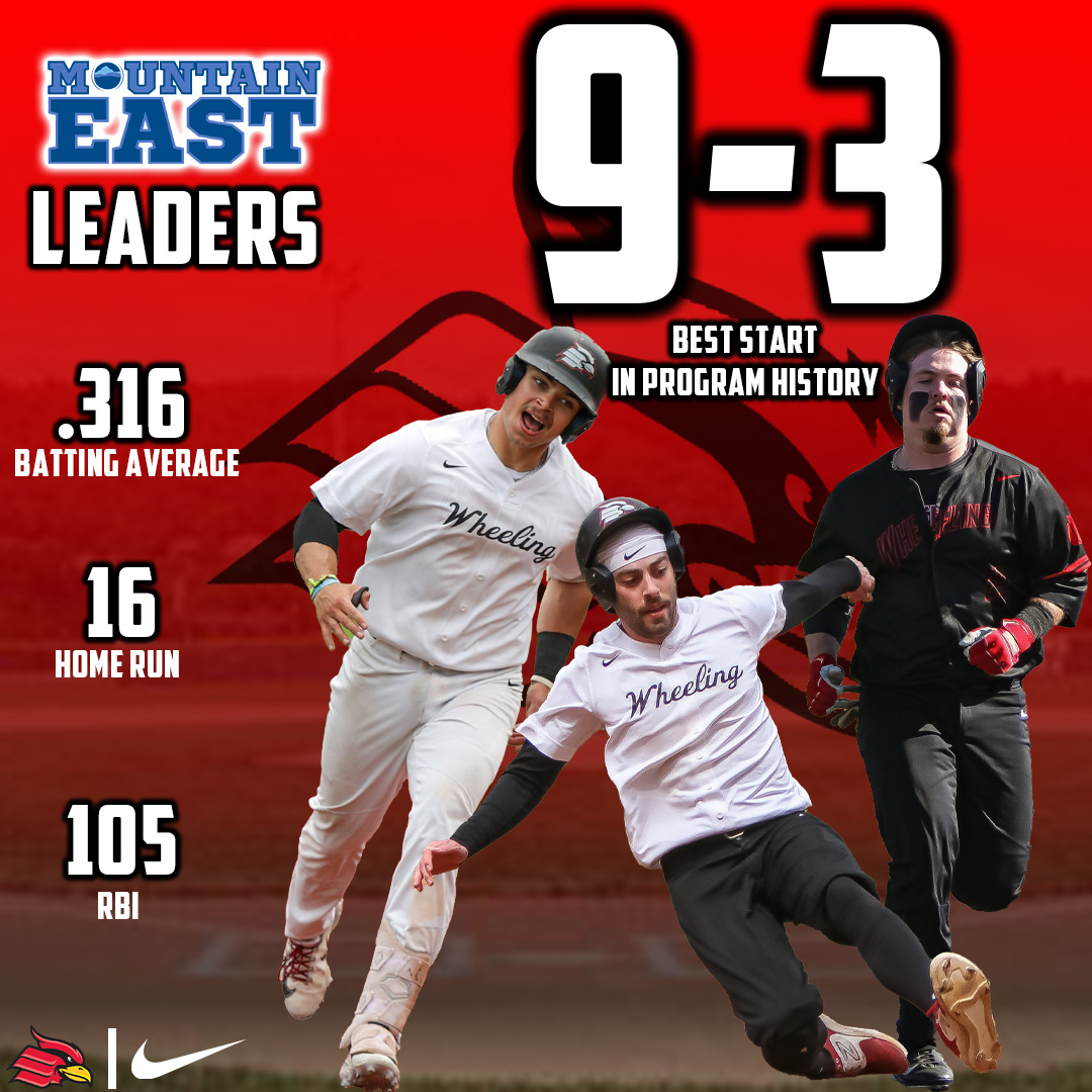 The Cardinals are flying high to start the season as @WU_Baseball is off to their best start in program history at 9-3. As they enter MEC play this Saturday they lead the conference in batting average, home runs, and RBI and they look to continue that success #GoCards
