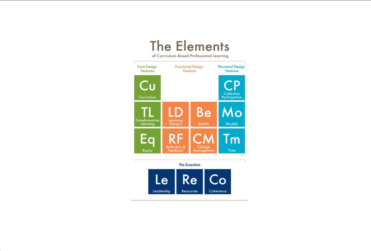 Designing a web-based #professionallearning program that applies advocated learning principles is crucial yet challenging. Check out the free course here! buff.ly/3PfcfYU #curriculumPL @JamesBShort @Sharemylesson