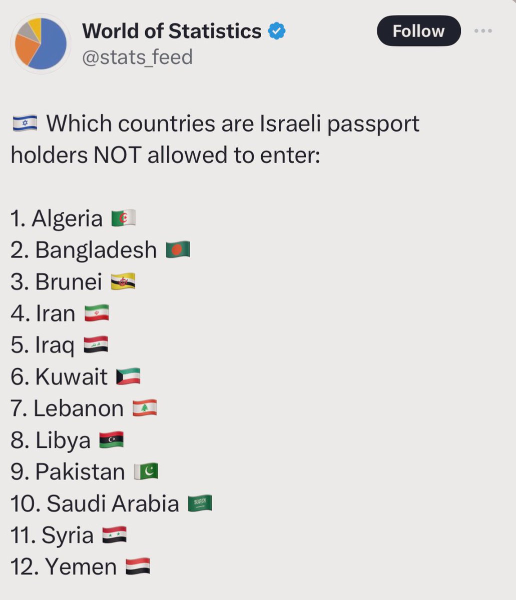 @Israel You purposely cropped out Saudi Arabia because you don’t want to piss off the Saudis whom you are dying to sign a treaty with. Your PR team is so predictable 🤣