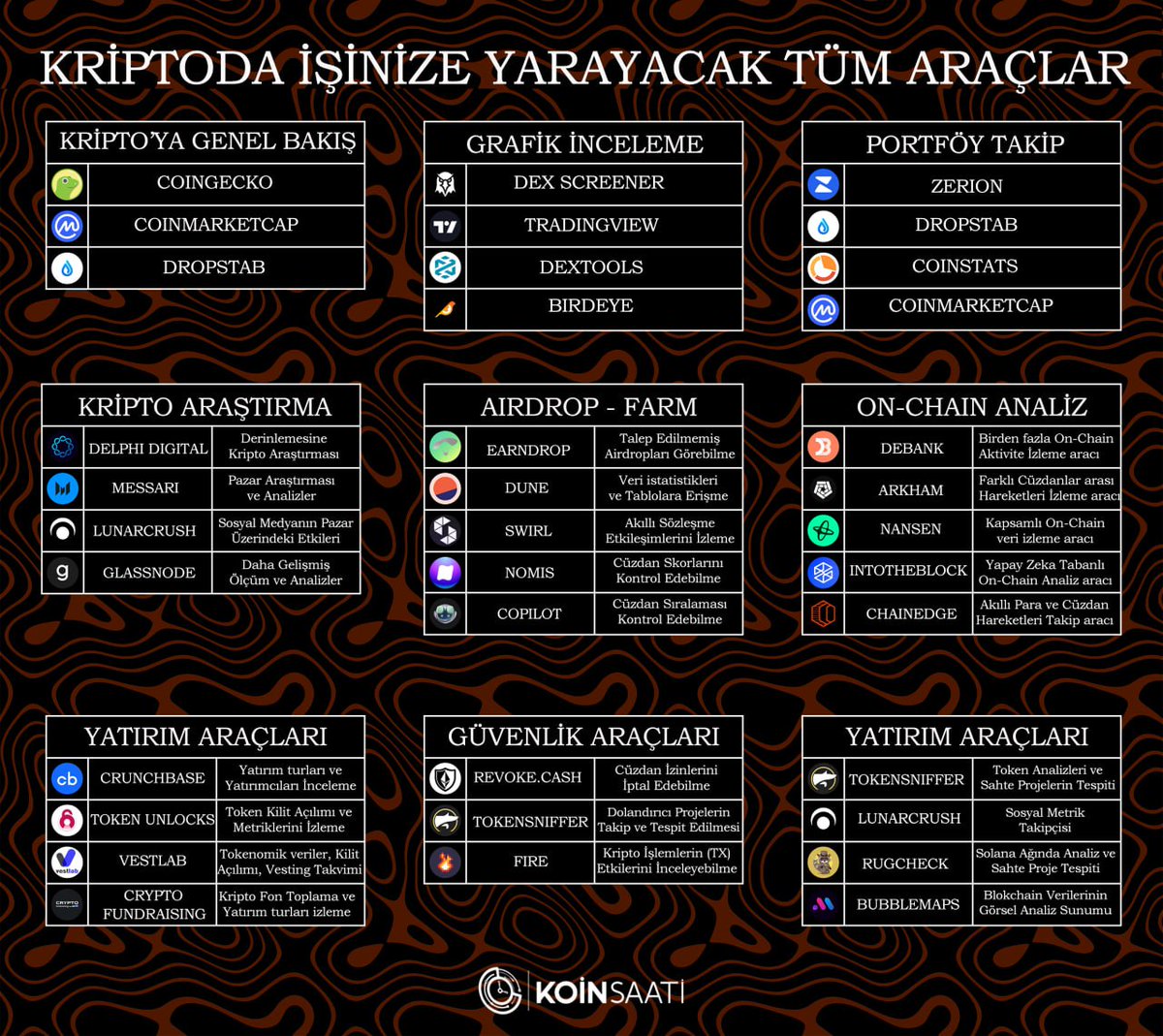 Kriptoda işinize yarayabilecek tüm araçları sizler için listeledik 👇
