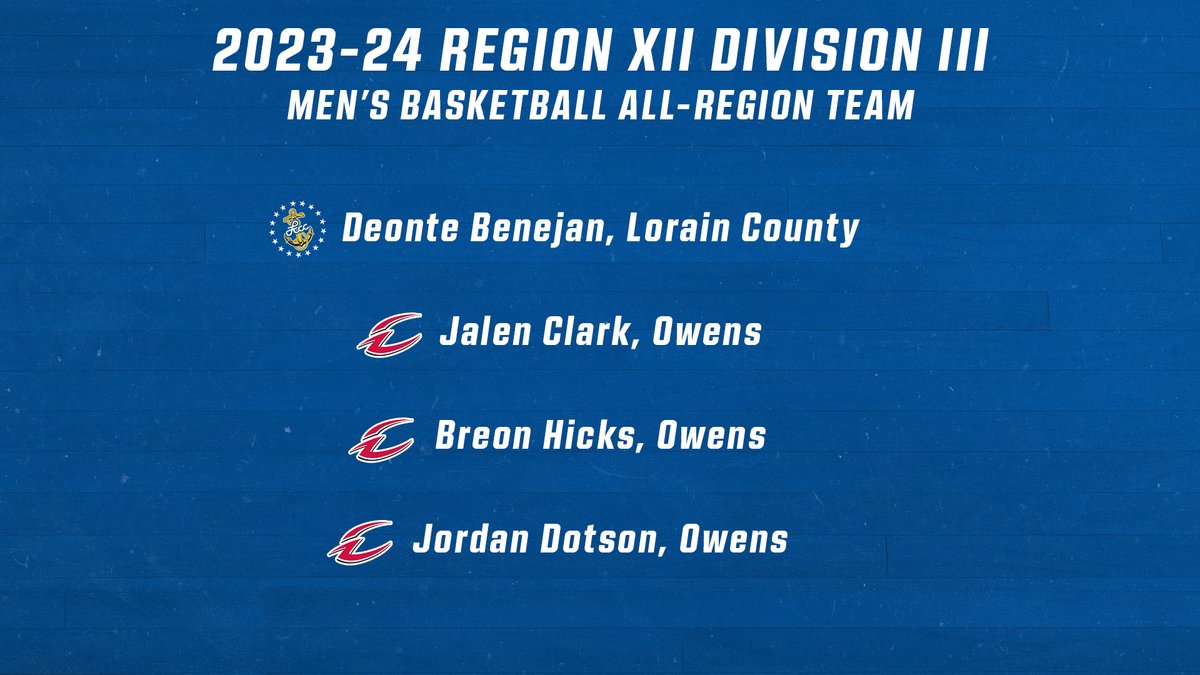 NJCAARegion12's tweet photo. MBB - DIVISION III ALL-REGION TEAM  

Meet the 2023-24 Region XII Division III All-Region Team!! Congratulations to all on a great season! 

#NJCAARegion12 #MCCAA #OCCAC https://t.co/GccgxeSrcW