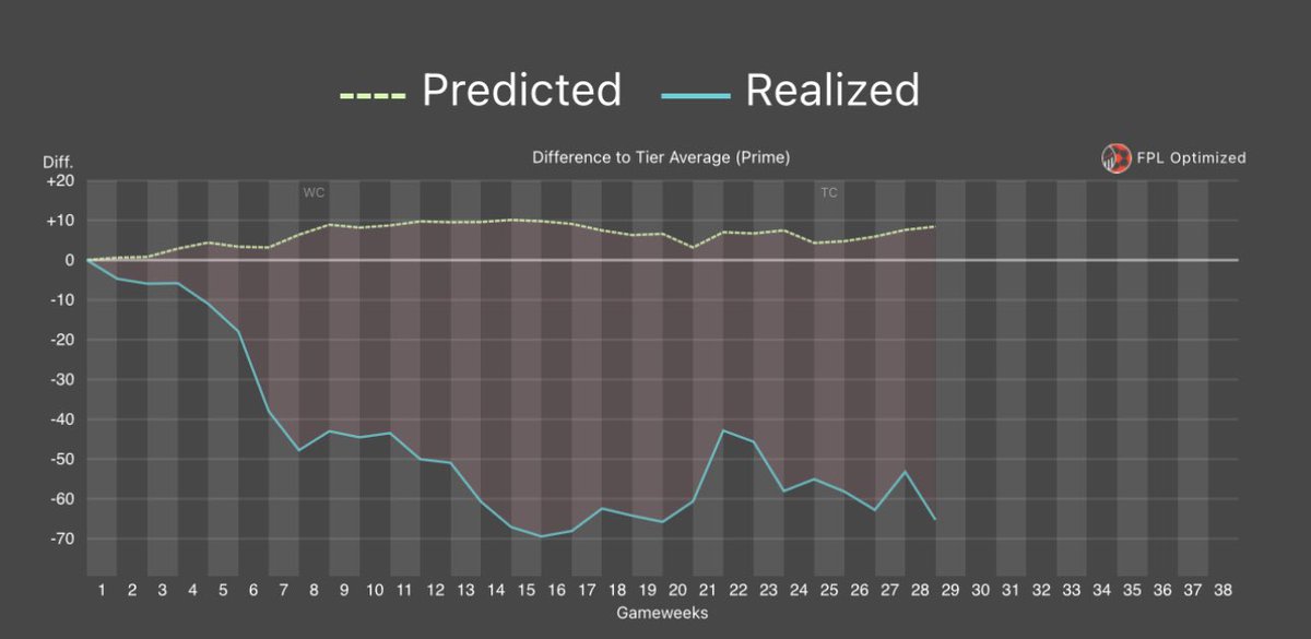 Pradeep B tweet media