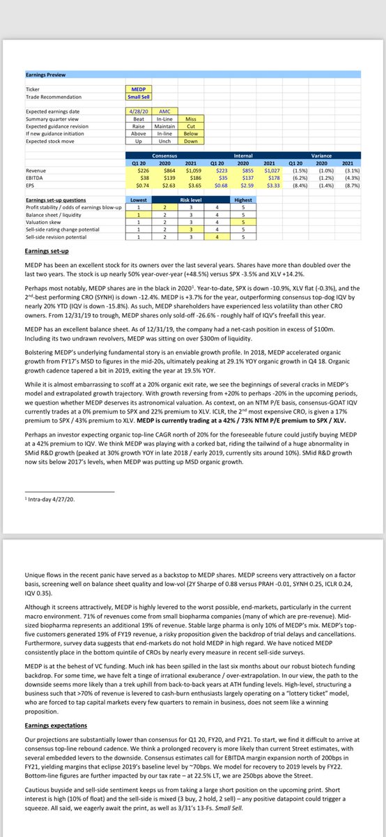 callerycap's tweet photo. @rusholmecapital Broadly agree but $MEDP has been a nice idio short for me on several prints https://t.co/VIBLzK4wCo