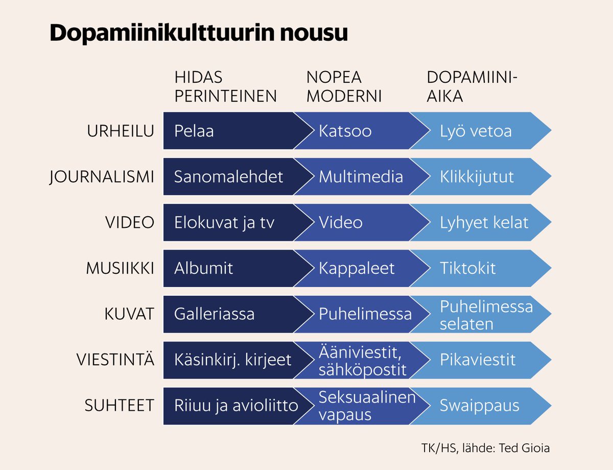 Kuvaan tiivistyy hyvin vuoden 2008 älypuhelinten lanseerauksen jälkeinen aika. Homo sapiens tarkoittaa "ajattelevaa tai viisasta ihmistä", mutta päivitetty lajikuvaus olisi kentis homo addictio tai homo dopamine.