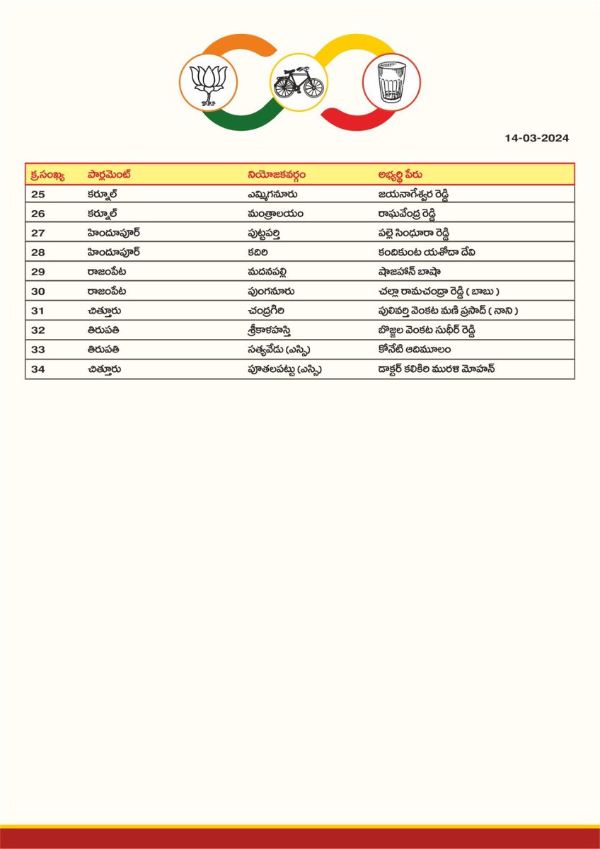 thebetterandhra tweet picture