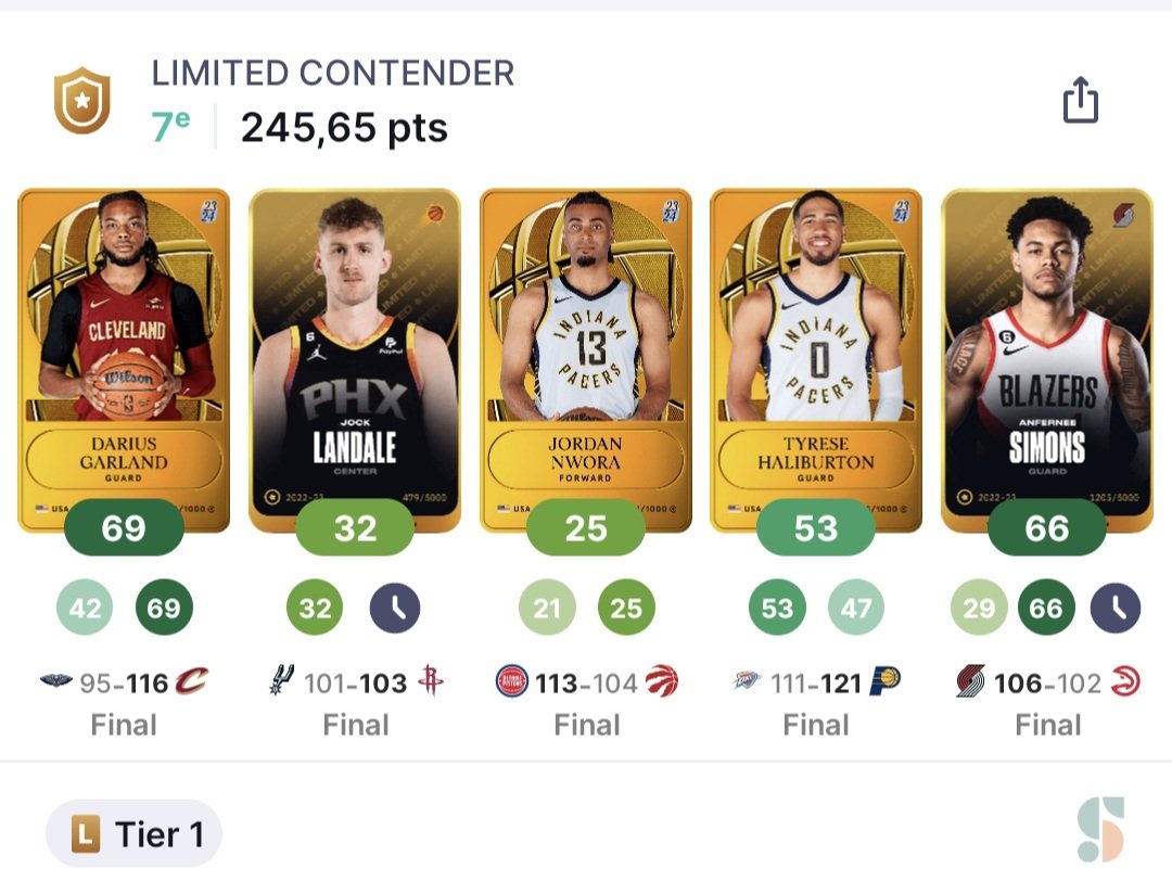 LaMinute_Clutch's tweet photo. #GameWeek39
Encore 6 matchs cette nuit. Pour le moment ça part sur de très belles rewards de notre côté ! 👀
Que ça tienne/augmente 🤞
#Sorare #NBA https://t.co/uHPa7IHlij