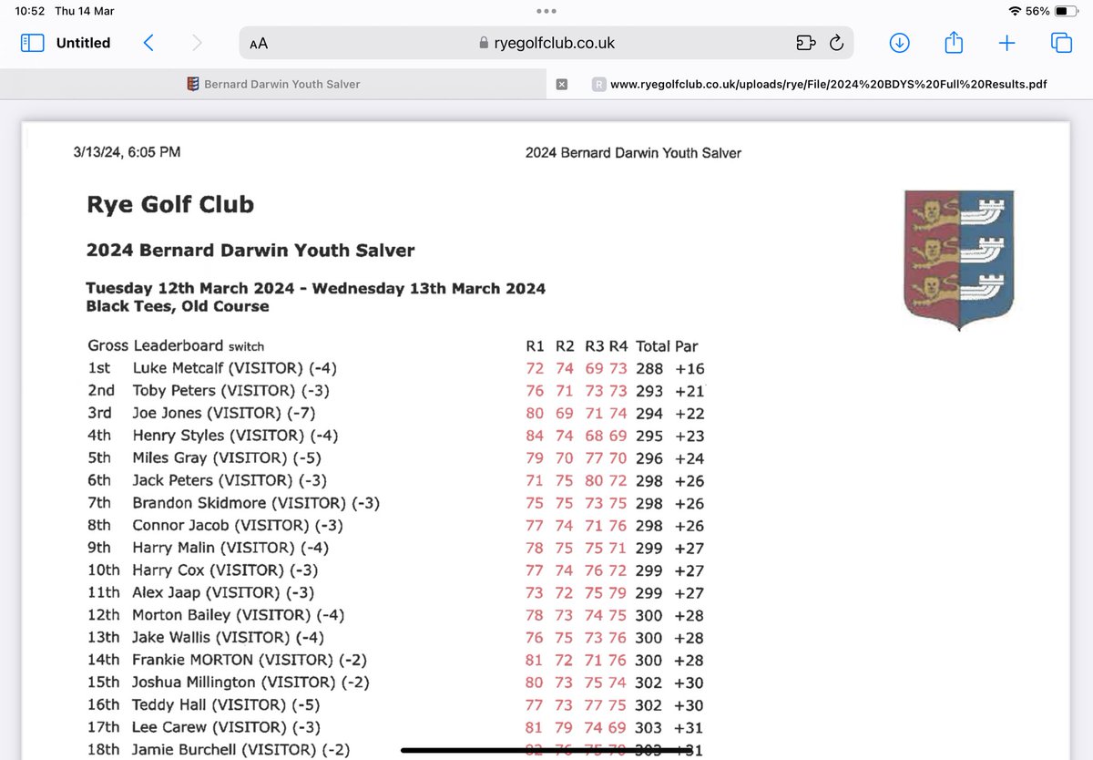 #essexgolfunion 2 County members finished in the top ten of the Bernard Darwin Salver at #ryegolfclub. Well done to all our players. The County is very proud. #essexgolf #essexjuniorgolf #talent ryegolfclub.co.uk/uploads/rye/Fi…