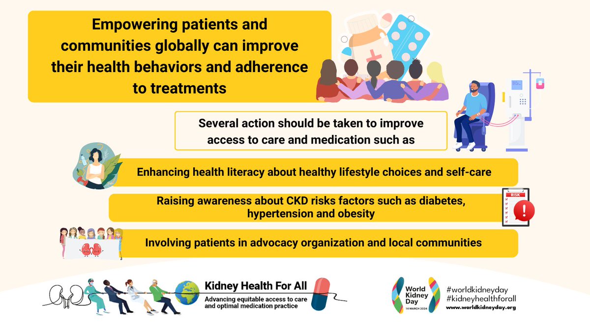 World Kidney Day tweet media