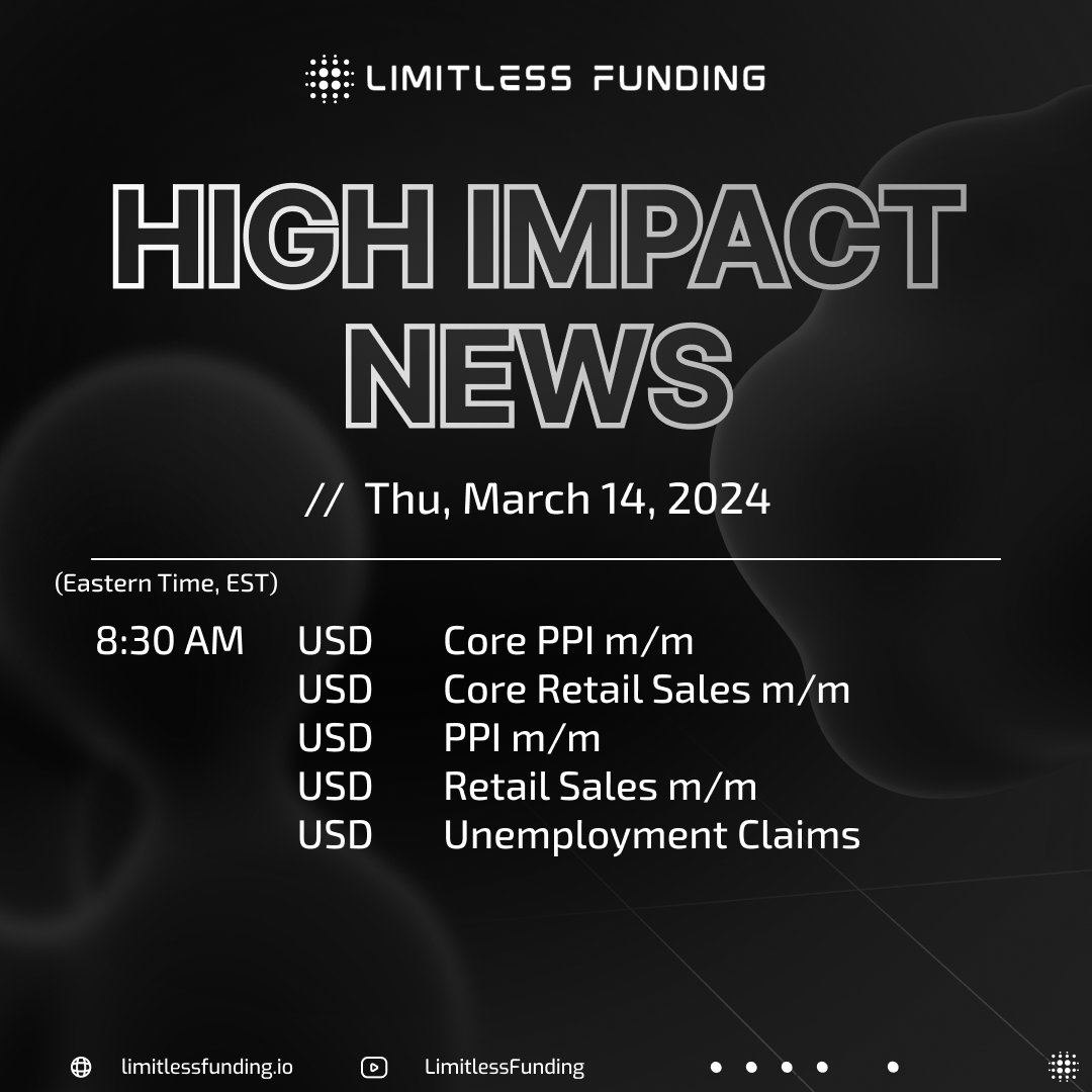 // High Impact News of the Day

Only USD news in the US session today. Keep these in mind when trading!