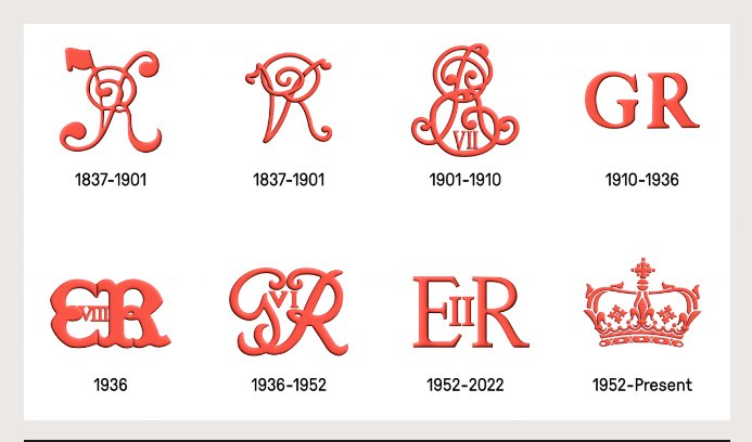 WeePostalMuseum's tweet image. A handy guide if you're doing some cypher spotting on #PostboxSaturday
(bottom right is the Scottish cypher)
