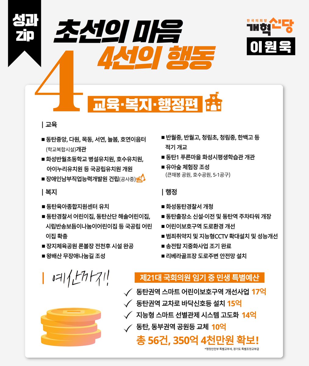 이원욱의 성과 모음집 !! 

초선의 마음, 4선의 행동 이원욱!

#이원욱 #개혁신당 #성과모음집