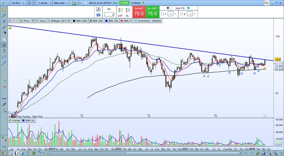 $ALDLT #Deltaplus : oblique de long terme sous surveillance.
⚠️ Résultats le 09/04