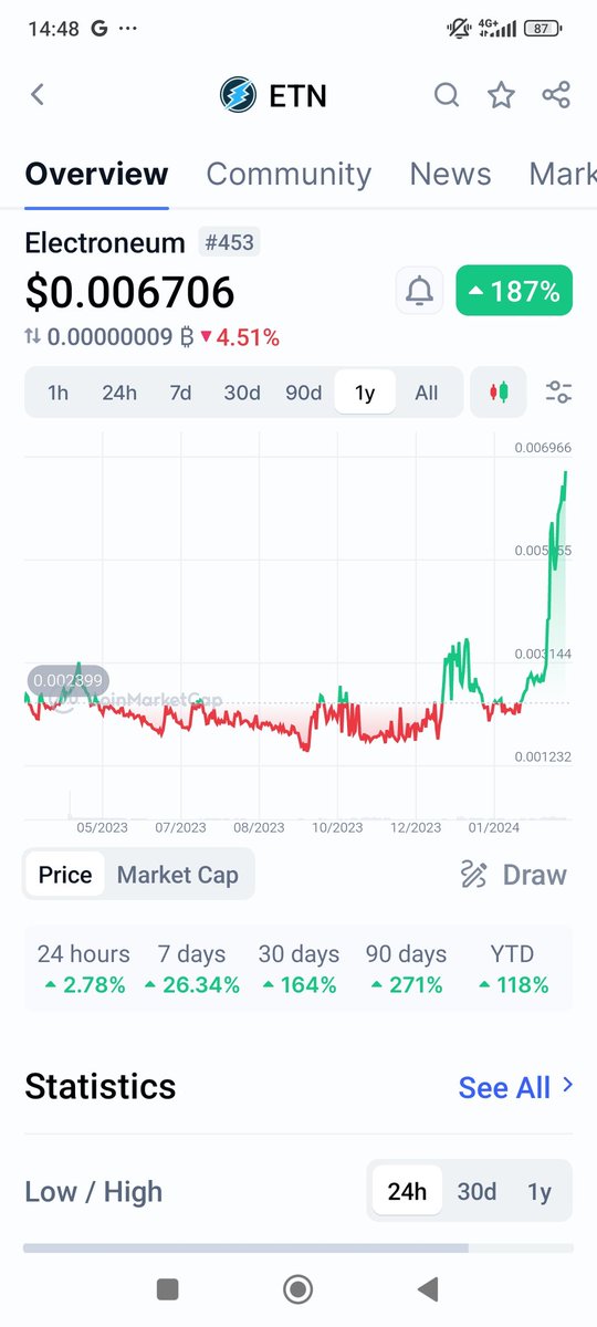 CrypticCryptoET's tweet photo. @BSC_FEED Of course, it's $ETN by #Electroneum. After fully integrated with EVM blockchain
#ProjectAurelius. #Anytask 0 transaction fee & fast. This chart explains that it is accumulating. #DigitalTransformation #Interoperability #FinancialInclusion #FinancialJustice https://t.co/EwQ7HkOFSk