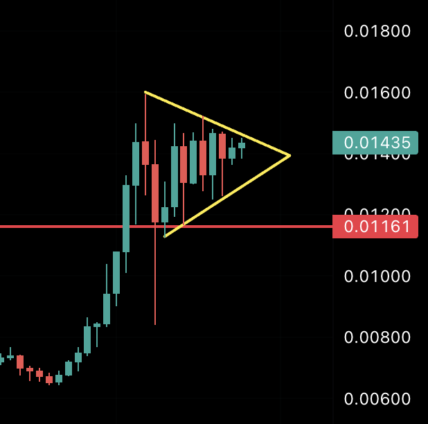 TelcoinKOL tweet media