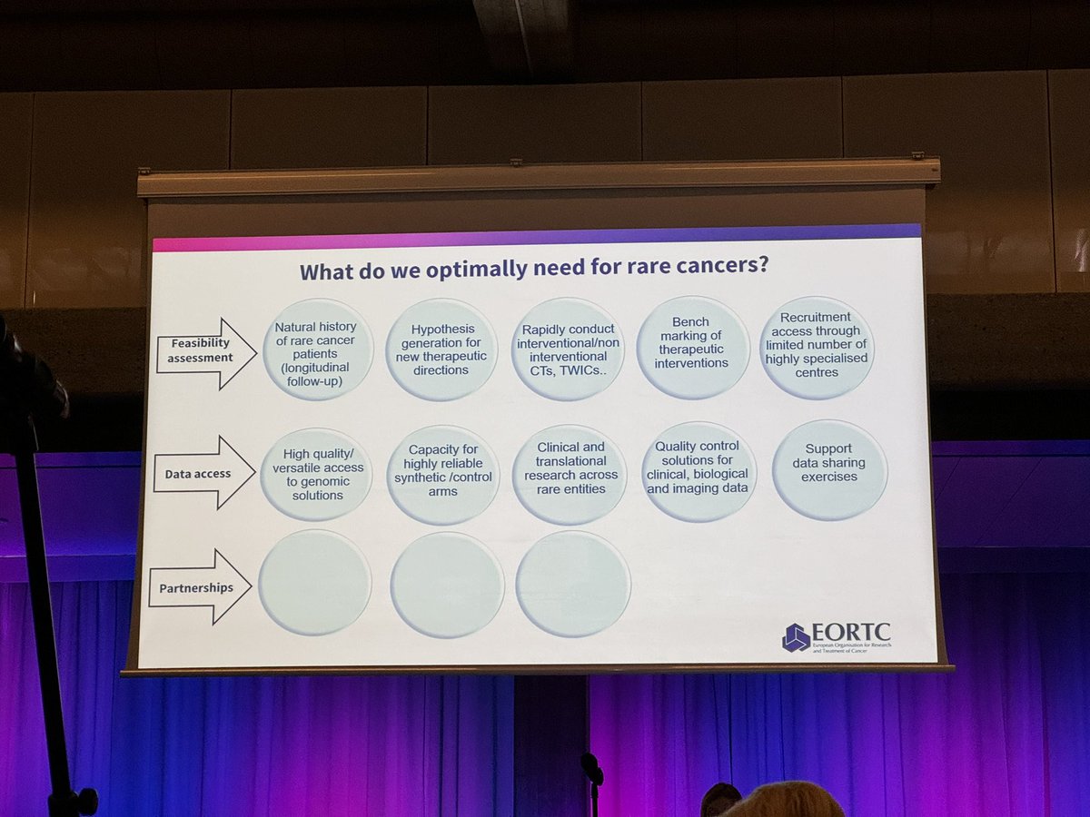 Silvia Stacchiotti (@silviastacchia) on Twitter photo Brilliant session on methodology and AI on rare cancers, such a great way to start @ESMOSarcomaAndRareCancer congress. Great opportunities to collect data in rare cancers and ultra-rare sarcomas! <a href="/myESMO/">ESMO - Eur. Oncology</a> Brilliant session on methodology and AI on rare cancers, such a great way to start @ESMOSarcomaAndRareCancer congress. Great opportunities to collect data in rare cancers and ultra-rare sarcomas! <a href="/myESMO/">ESMO - Eur. Oncology</a>