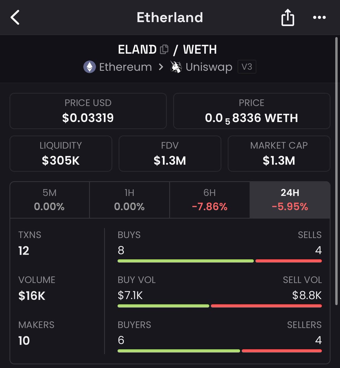 Eunice D Wong 🦄 tweet media