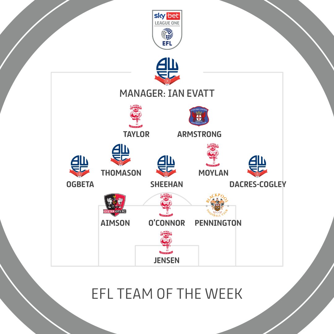 🌟 <a href="/WhoScored/">WhoScored</a> pick out their top rated performers from midweek! 👇

#EFL | #SkyBetLeagueOne