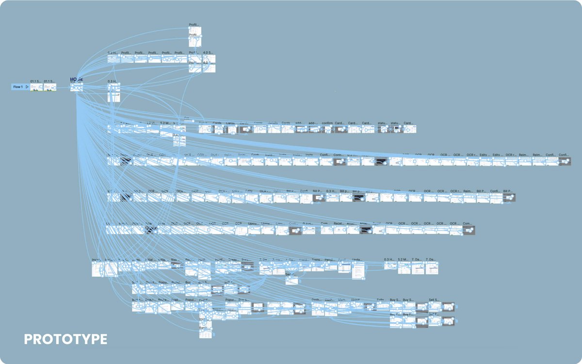 What's the most mind-blowing prototype YOU've ever created? Let's inspire each other to push the boundaries of design and innovation! Drop your stories below! 🔥 #DesignInspiration #prototype #figma  #Connect