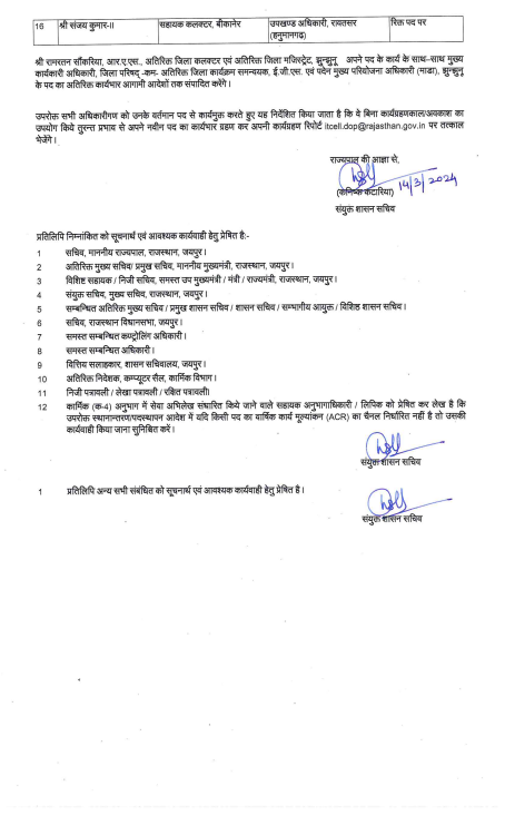 SamacharPlus360's tweet image. 16  RAS अधिकारियों के तबादले, कार्मिक विभाग ने जारी किए आदेश

#Rajasthan #GantantraNews #RASTransfer @RajGovOfficial @RajCMO