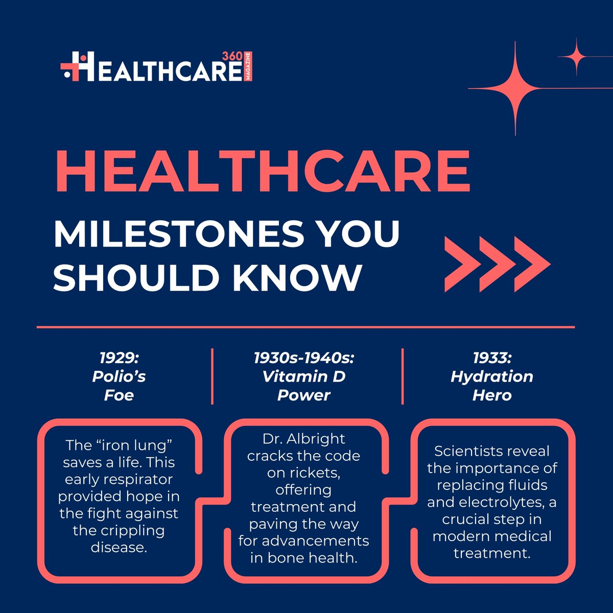 History in the making: These breakthroughs paved the way for modern medicine.

#HealthcareHistory #MedicalMilestones #ScienceSavesLives