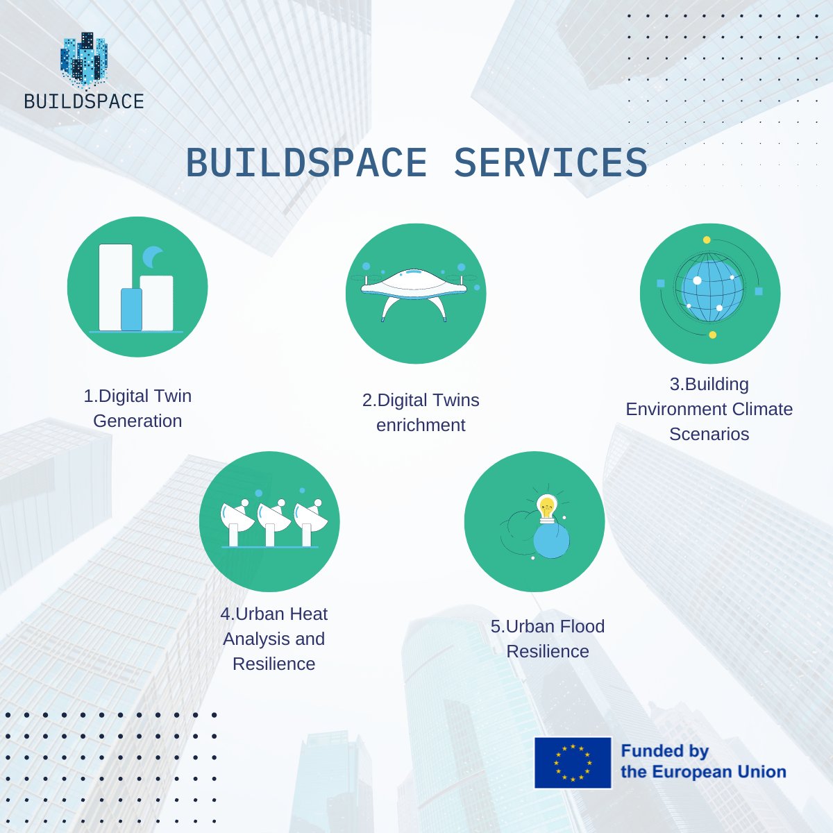 Did you know that the BUILDSPACE project will develop a platform providing five services?BUILDSPACE will offer sustainable development and energy retrofitting services for buildings and cities,supporting various stakeholders with analysis and decisions. buildspaceproject.eu