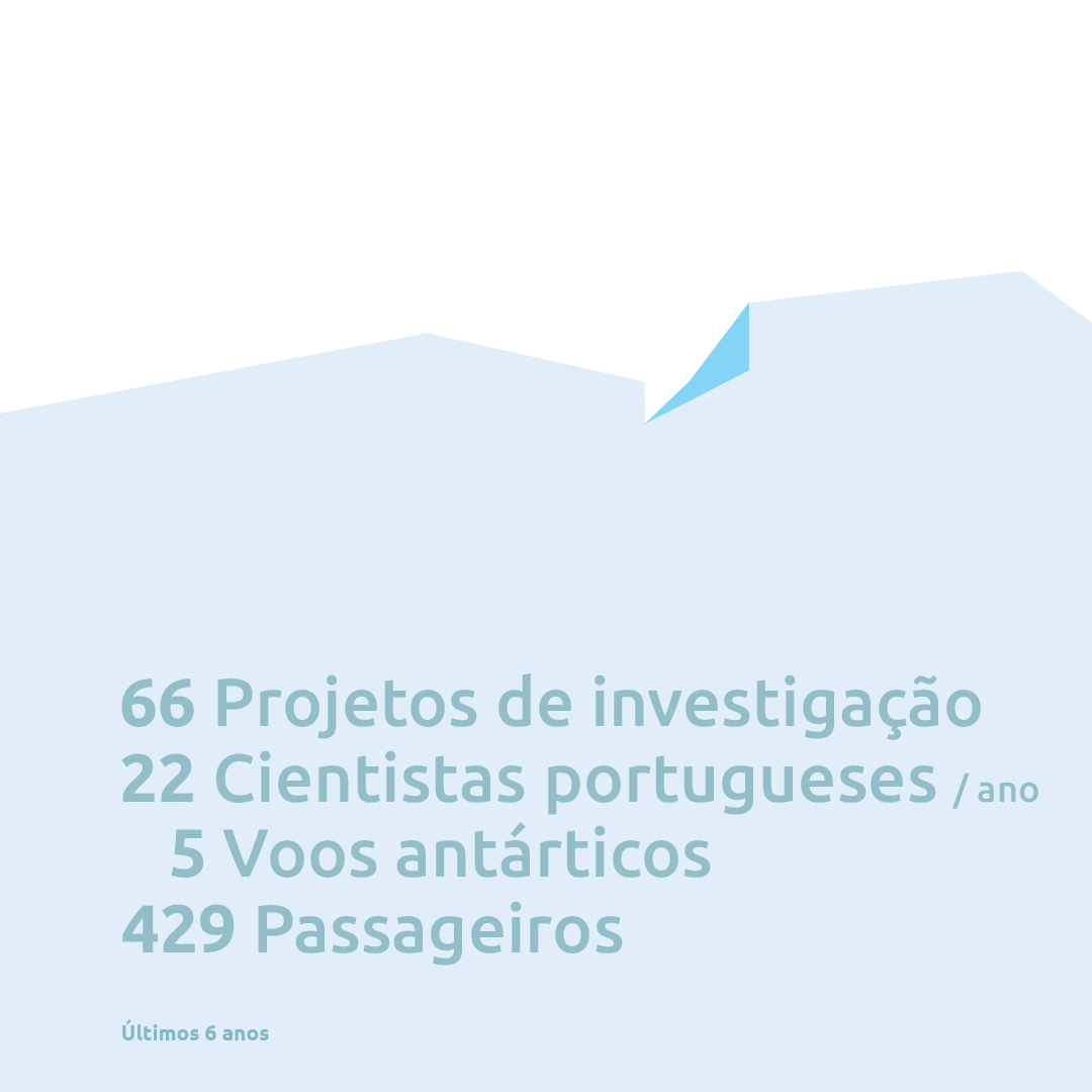 lab_assoc_terra's tweet photo. Campanha 2023/2024 do Programa Polar Português @ProPolar ❄️ 🇵🇹
🔗https://t.co/Ec6aMMuiql
#TERRA #LabTerra #laboratorioassociadoterra #Antártida #PROPOLAR #ProgramaPolarPortugues https://t.co/wFhneaeSP2
