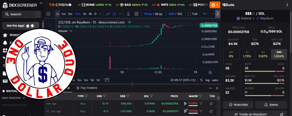 1DollarDude's tweet photo. 1$DUDE is our brand new coin, soon to 100x! 
Up 2000% in one day!

Don't miss out like #dogecoin or #dogwifhat!

Trade $$$/SOL on Jupiter/Raydium!  👇📷https://t.co/cFUFcmAbLR…

#smallcap #memecoin #memecoins #ElonMuskpda #CryptoCommunity #100xaltcoingems #rovercrc