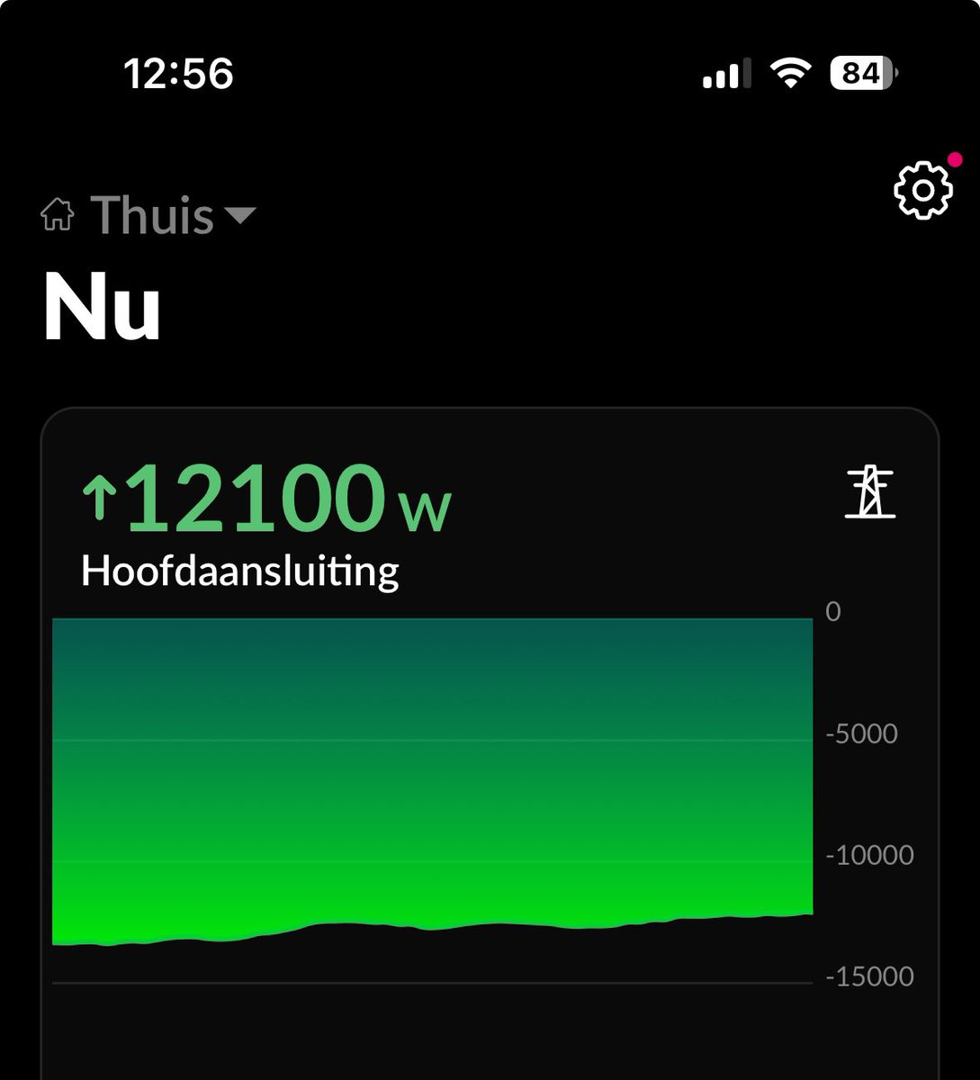 _MDV_'s tweet image. In een middag een 80 kWh #thuisaccu vol geblazen.