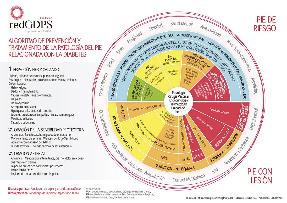 redGDPS Diabetes tweet media