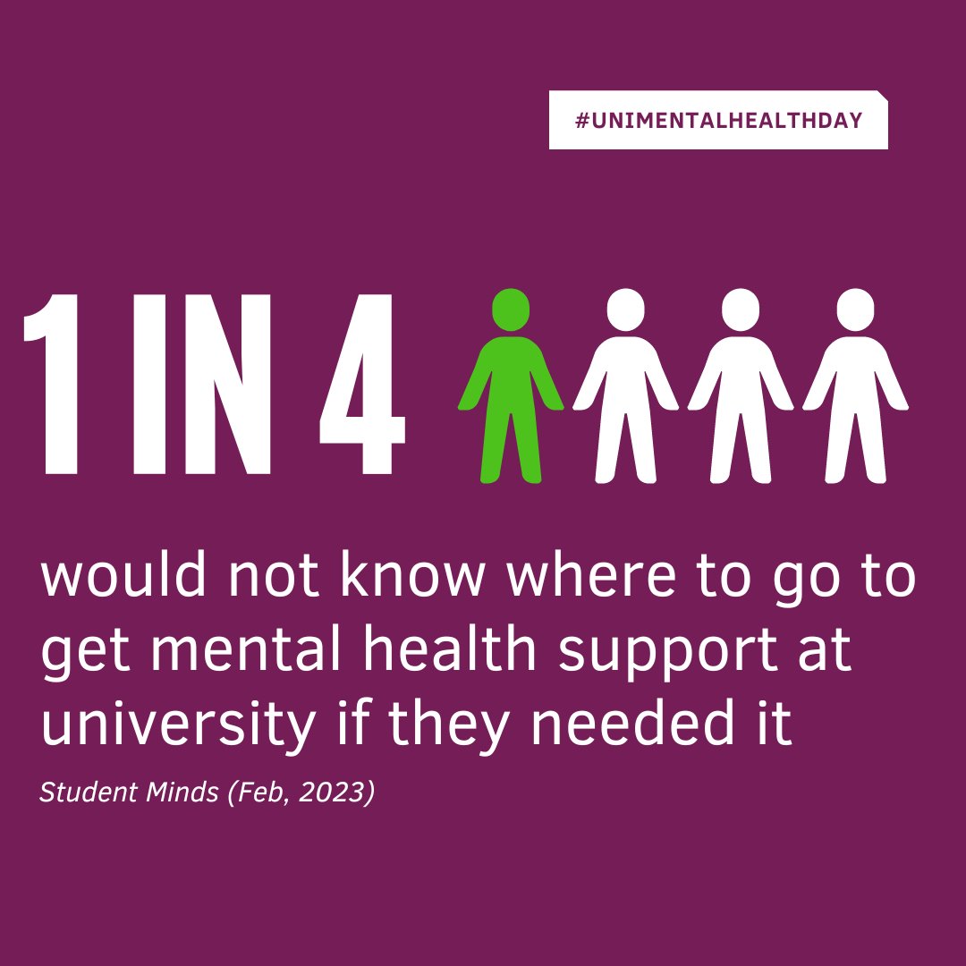 On #UniMentalHealthDay, let's shed light on some concerning statistics These numbers emphasise the need for accessible and comprehensive mental health resources on university campuses Together, let's erase the stigma, foster openness, and provide unwavering support for all