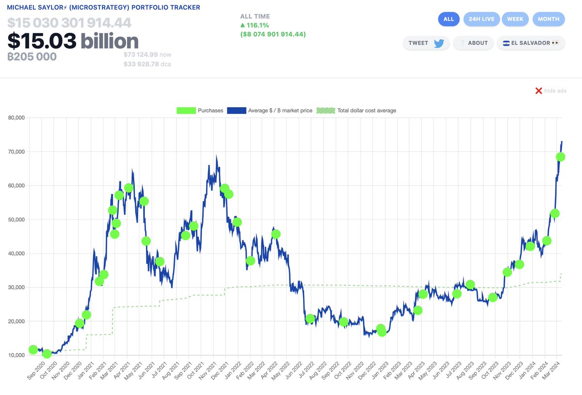 VikingKripto's tweet photo. #Bitcoin  en fazla hangi şirketlerin elinde bulunuyor ?

#Binance : 643,546 BTC

#Grayscale: 627,779 BTC

#ABD Hükümeti: 207,189 BTC

#MtGox: 200.000 BTC

#Bitfinex: 196,252 BTC

#Çin Hükümeti: 194,000 BTC

#MicroStrategy: 152.800 BTC

#Blockone: 140,000 BTC

#Robinhood: 118.300 BTC

Sanılanın aksine #Tesla 'nın elinde sadece 9700 adet $BTC bulunuyor.

Bana göre bu tablodaki manipüle etme gücüne en çok sahip olan şirketler kesinlikle Bitfinex, Microstrategy ve Robinhood.