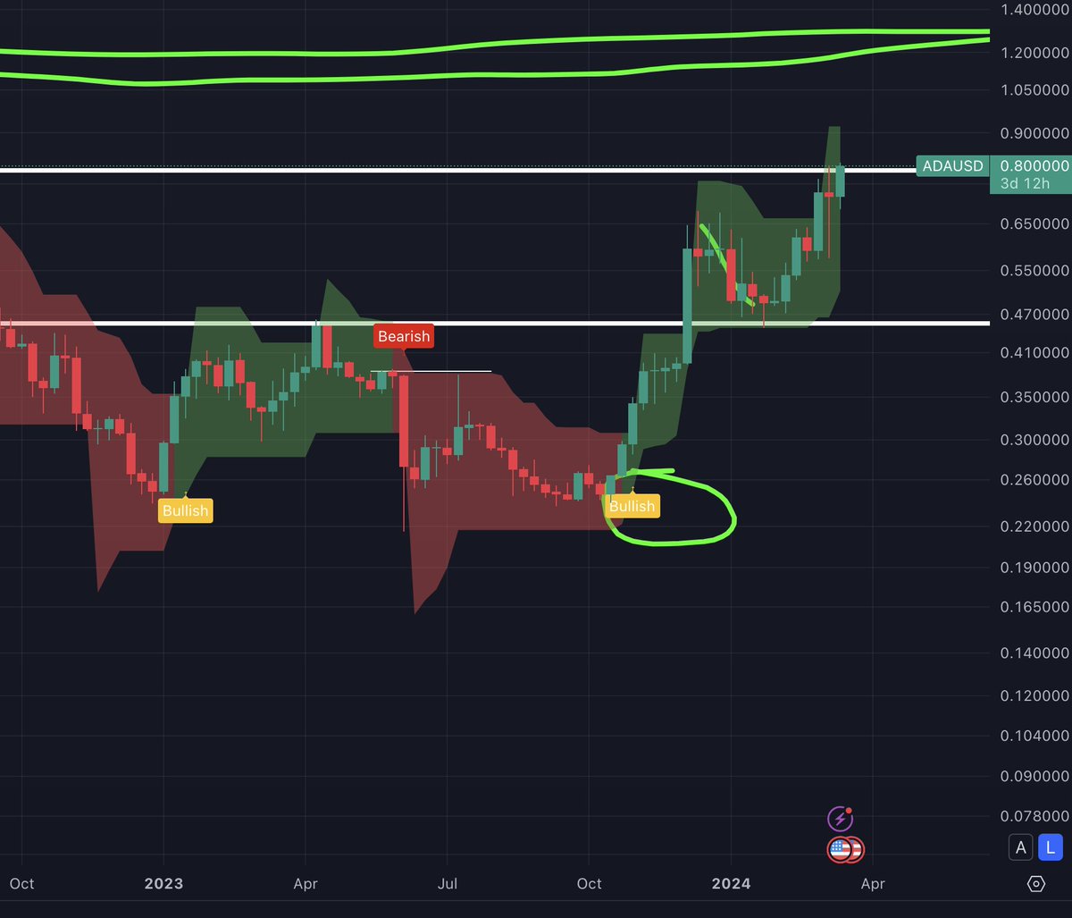 Ivan on Tech 🍳📈💰 Head Trader @ Bullmania tweet media
