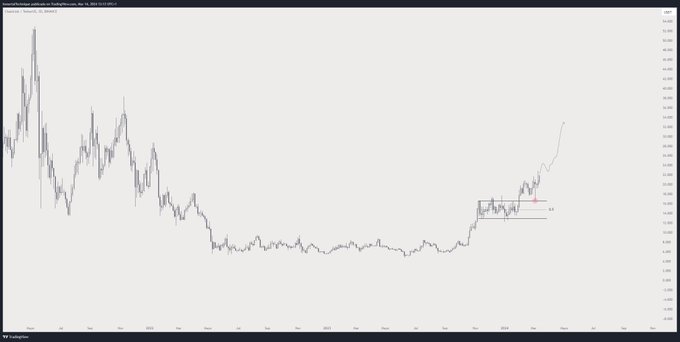 交易員表示大盤以太坊競爭對手本週期將爆炸超過 180%，更新了 Floki 和 Chainlink 的展望插图1