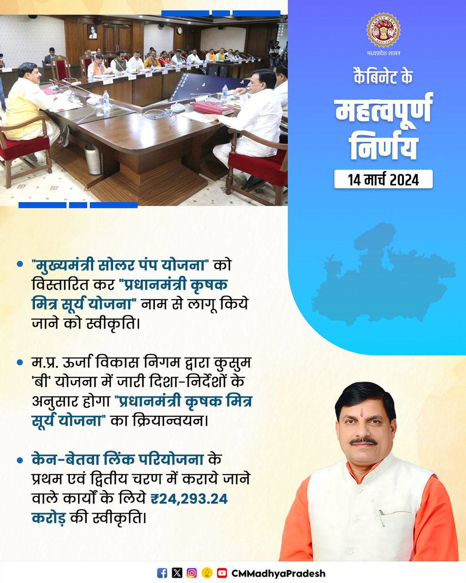 मुख्‍यमंत्री डॉ. मोहन यादव की अध्‍यक्षता में आयोजित कैबिनेट बैठक के महत्वपूर्ण निर्णय... @DrMohanYadav51 #DrMohanYadav #CMMadhyaPradesh