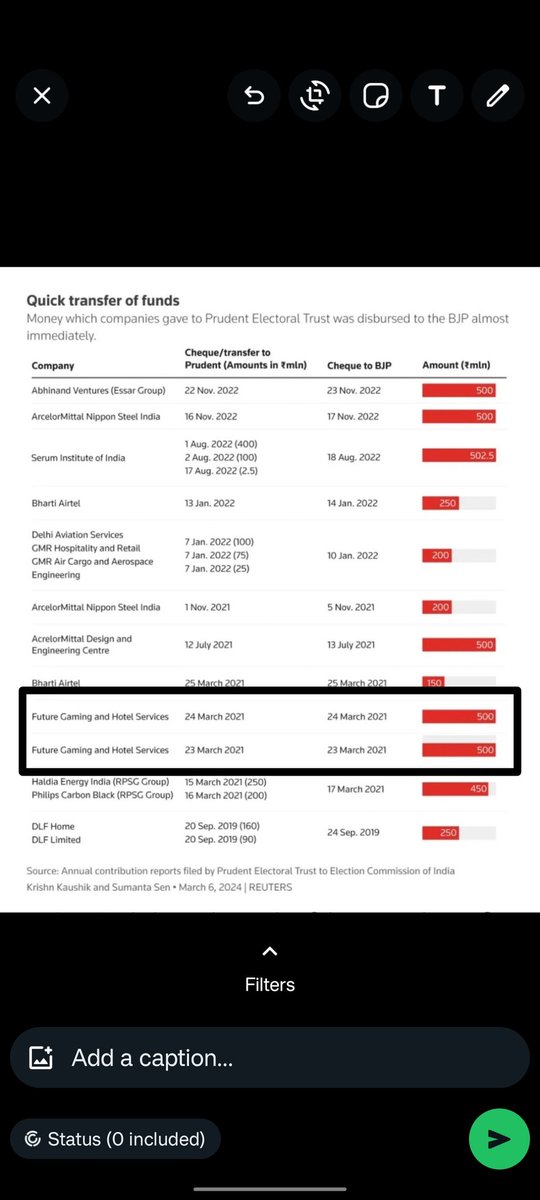 Aap chronology samajhiye : ED attaches assets worth Rs 409 Crore of lottery company Future Gaming. The same company donates Rs 100 Crores to BJP. All cases dropped.