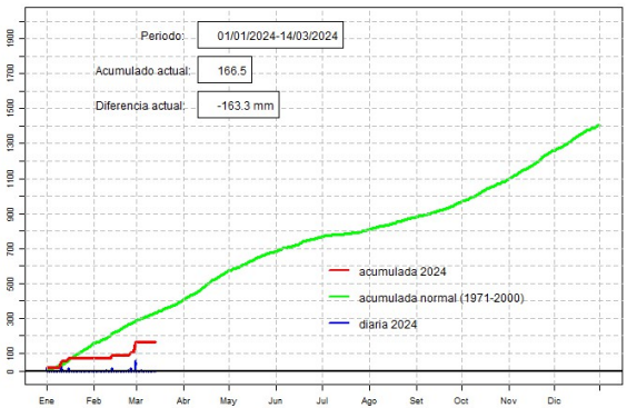 Dirección de Meteorología e Hidrología - DMH tweet media