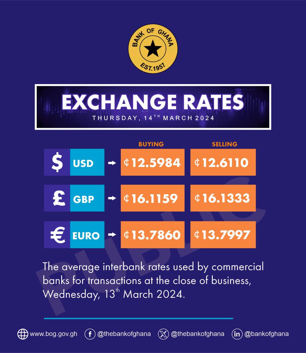 Bank of Ghana Exchange Rates