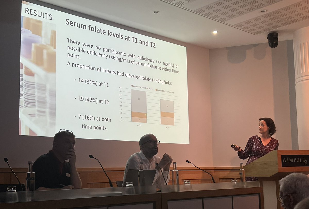 drpaulclarke's tweet photo. Current ESPGHAN recommendations are to supplement preterm breastfed preterm babies with extra folate.

Do they actually need them? We had a look, maybe more questions than answers! Thanks @Isa_Iglesias_P for presenting our data today @NeonatalSociety 
@NNUHResearch @NNUH https://t.co/eaRofzjUx1