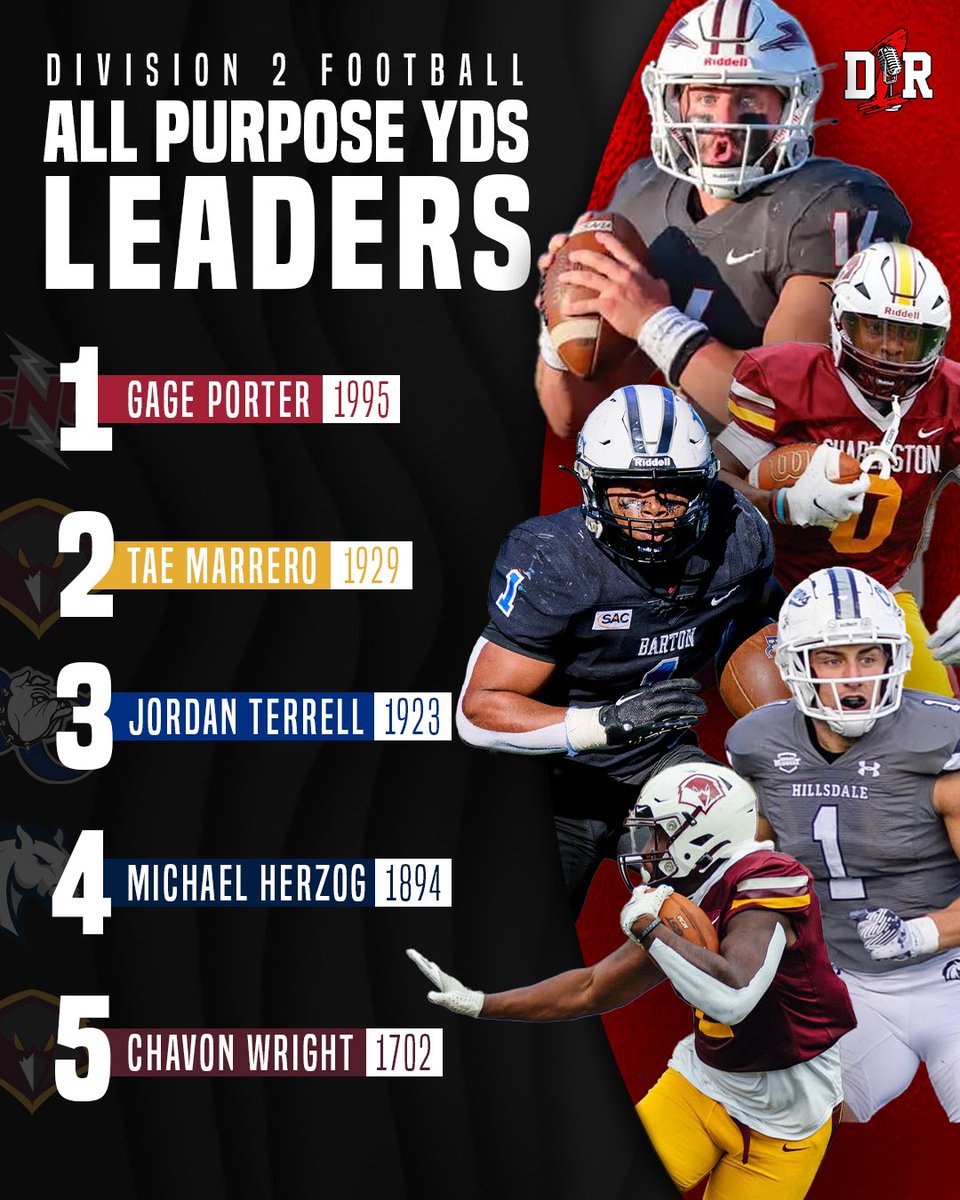 Did someone call for a 𝙎𝙬𝙞𝙨𝙨 𝘼𝙧𝙢𝙮 𝙠𝙣𝙞𝙛𝙚? These guys did it ALL for their squads and led all of @NCAADII in All-Purpose yards in 2023 🤝 #D1R | #D2FB