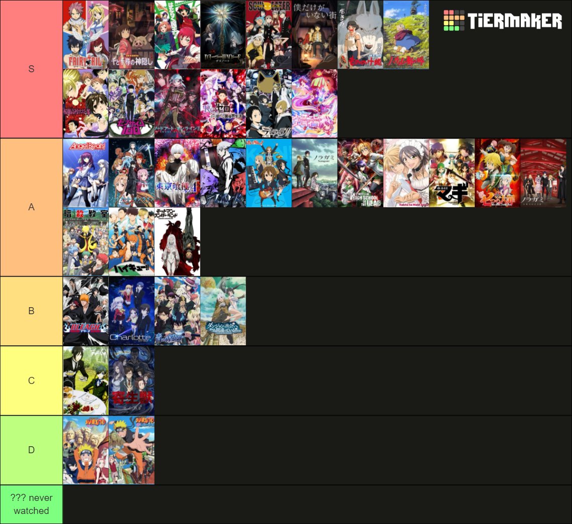 Barbieskie_'s tweet photo. anime tier list what yall think https://t.co/llnluF5aTi